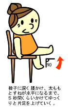 椅子に深く腰掛け太ももとすねが水平になるまで5秒間くらいかけてゆっくりと片足を上げていく